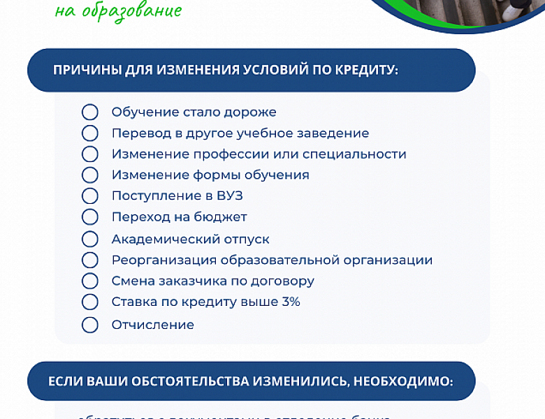 Оформления образовательного кредита