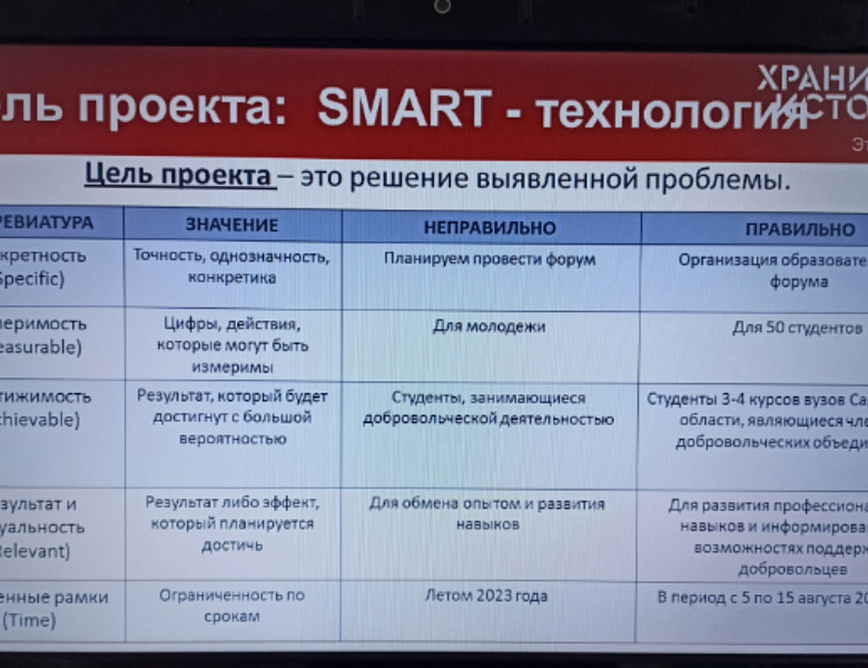 Хранители истории
