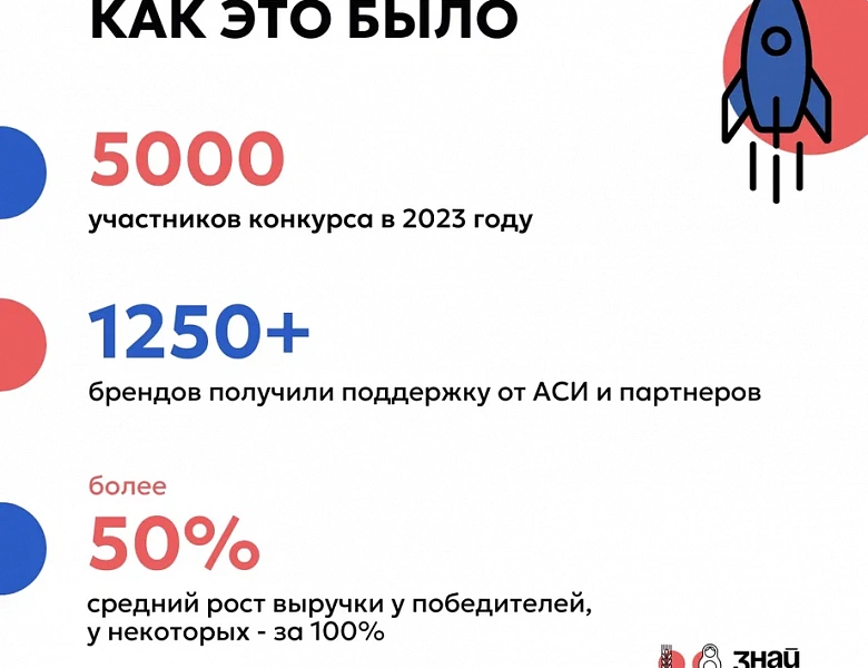  Конкурс российских брендов "Знай наших"