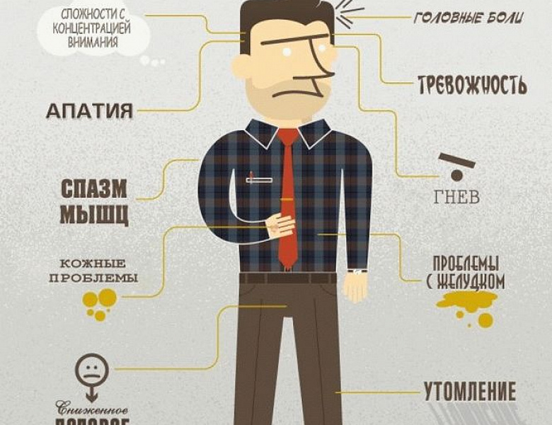 Экзамен без стресса