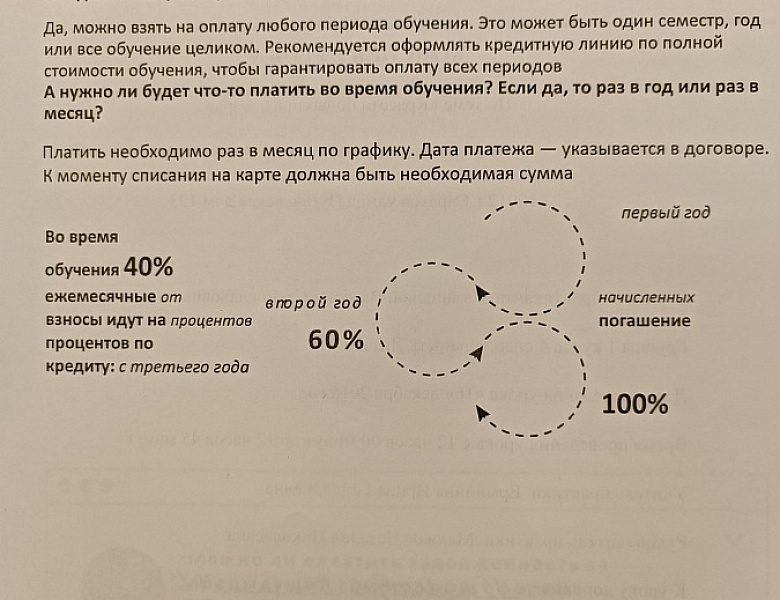 Оформления образовательного кредита